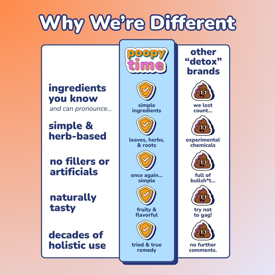 Comparison chart between 'Poopy Time' and 'other detox brands' on a gradient background.