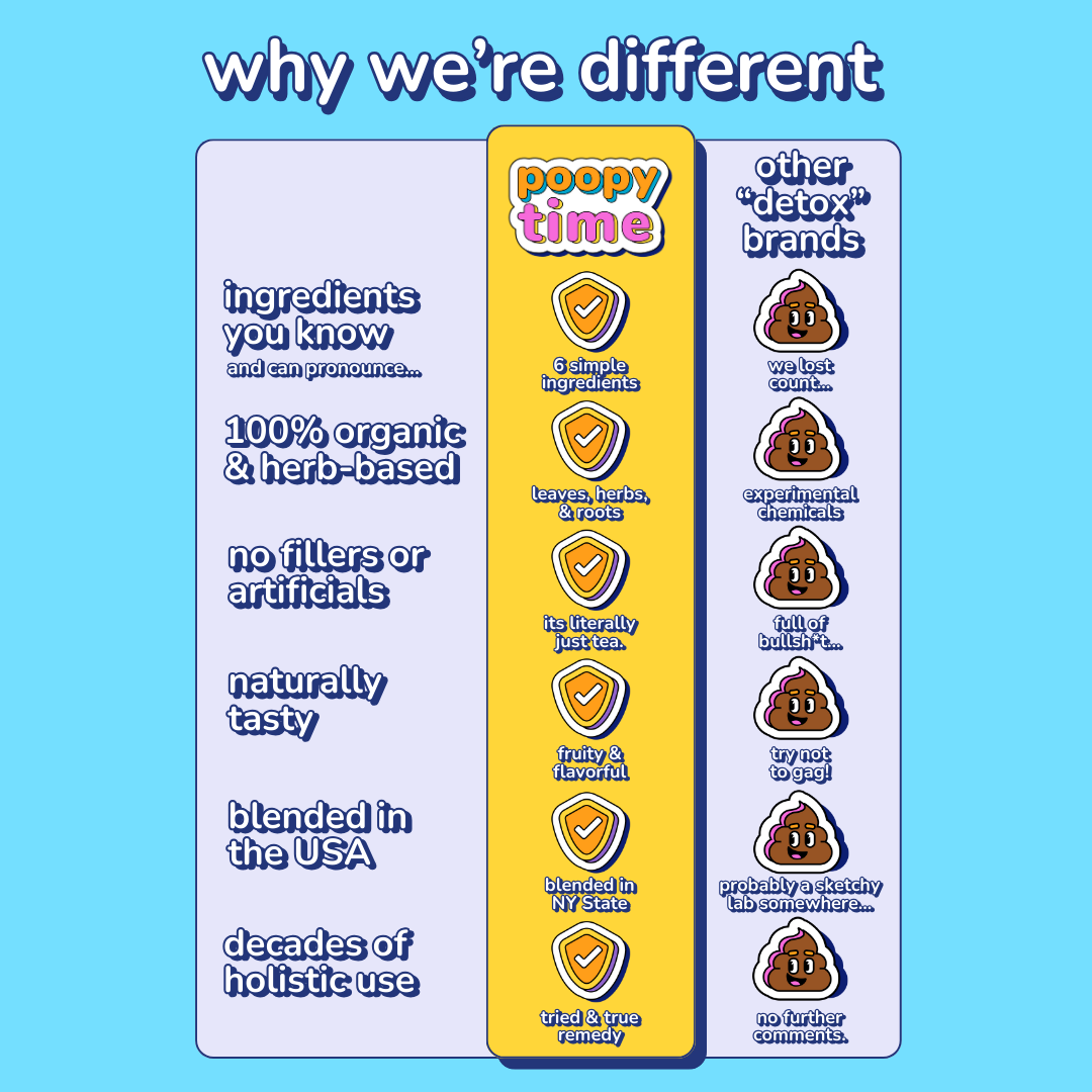 Poopy Time Tea® - The Original Debloat and Detox Tea